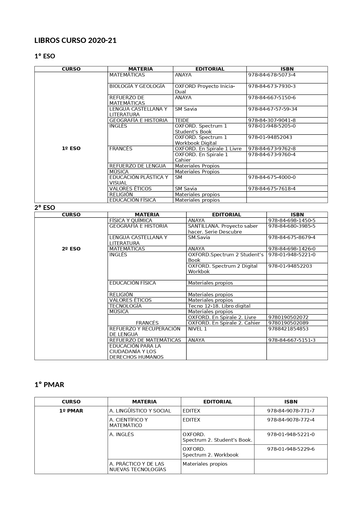 LISTADOLIBROS20 21 page 0001